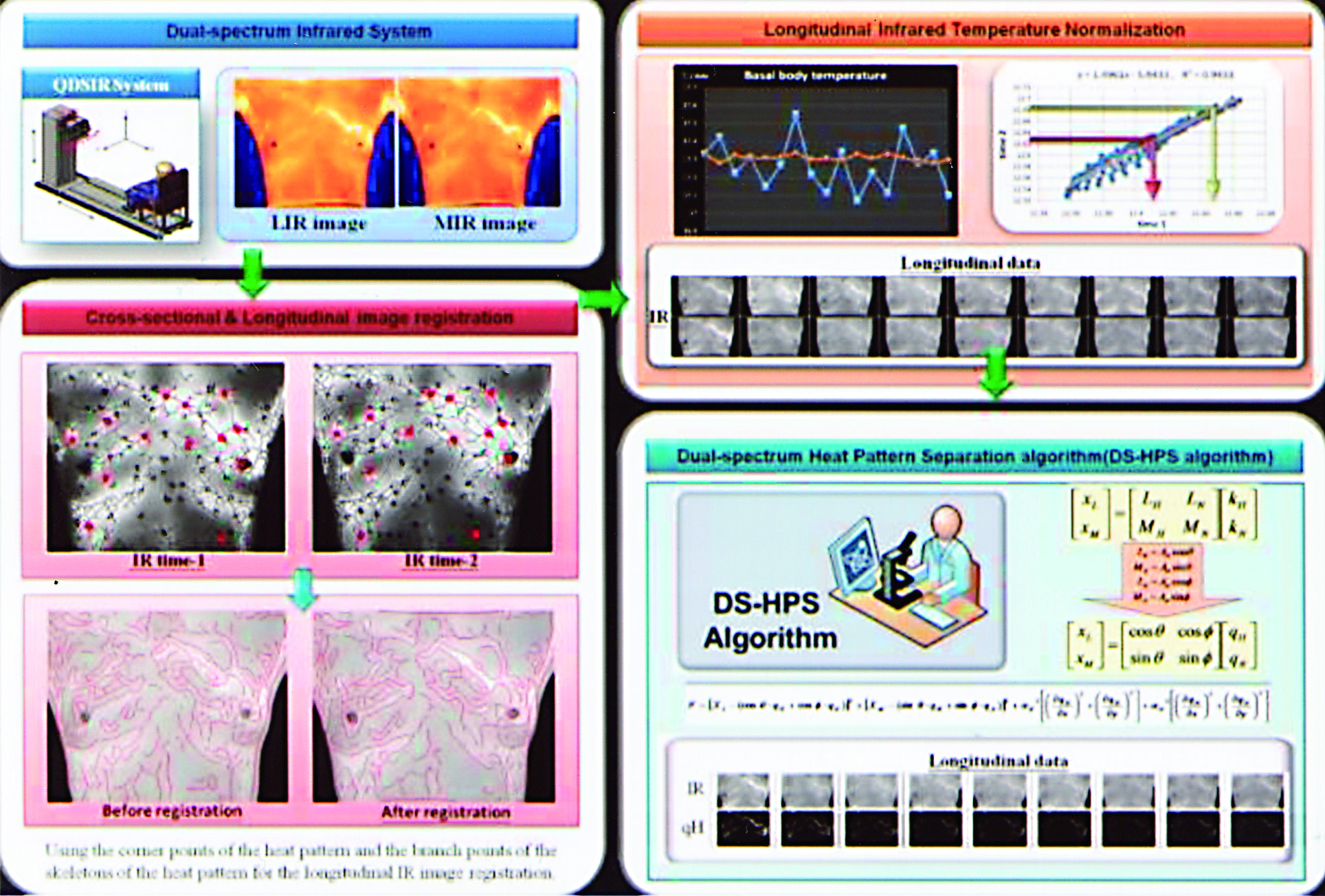 Infrared Imaging Core Photo 03